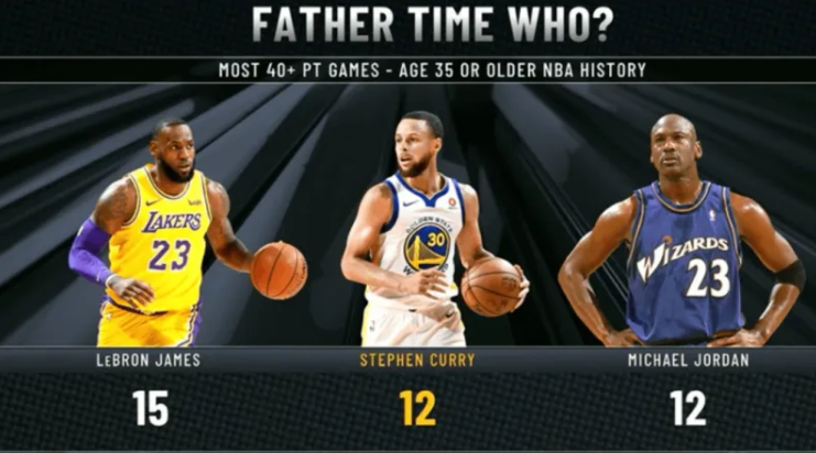 NBA常规赛，勇士客场125-120战胜马刺。
全场比赛，勇士后卫斯蒂芬-库里首