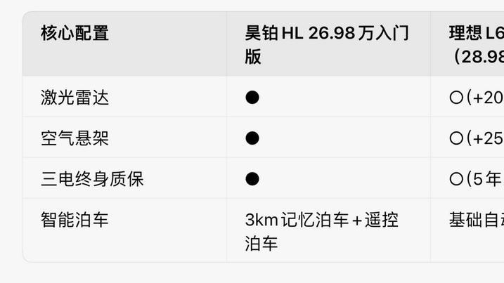 30万级SUV市场闯入“新豪华”挑战者，昊铂HL适合谁？又该怎么选