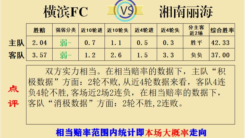 【9.28足彩推荐】日职竞彩历史数据   横滨FCVS湘南丽海