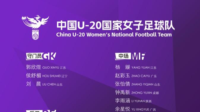 说说这支远赴西班牙训练比赛的中国U20女足国家队