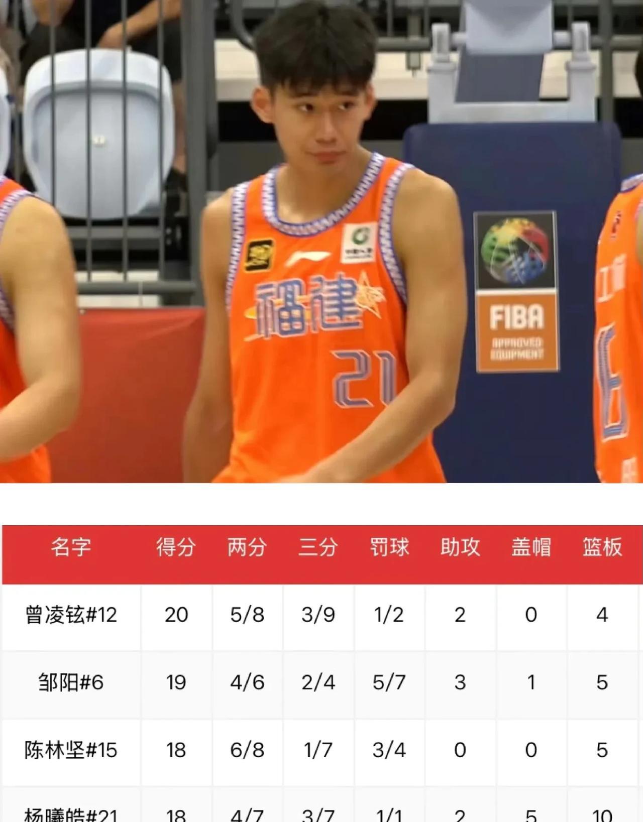 CBA 新科状元首秀就拿两双，这太香了吧
刚刚结束 CBA 选秀的状元杨曦皓马不