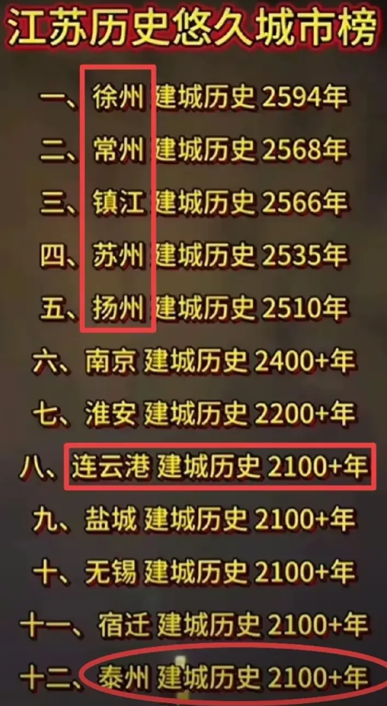 南通作为近代第一城，惨成这样？

南通这座长江北岸的城市，在江苏十三个地级市中有
