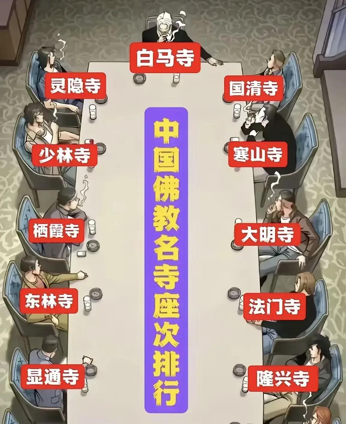 中国寺庙大集合，坐主座的竟然是白马寺！
白马寺地位真的有这么高吗？当然有。白马寺