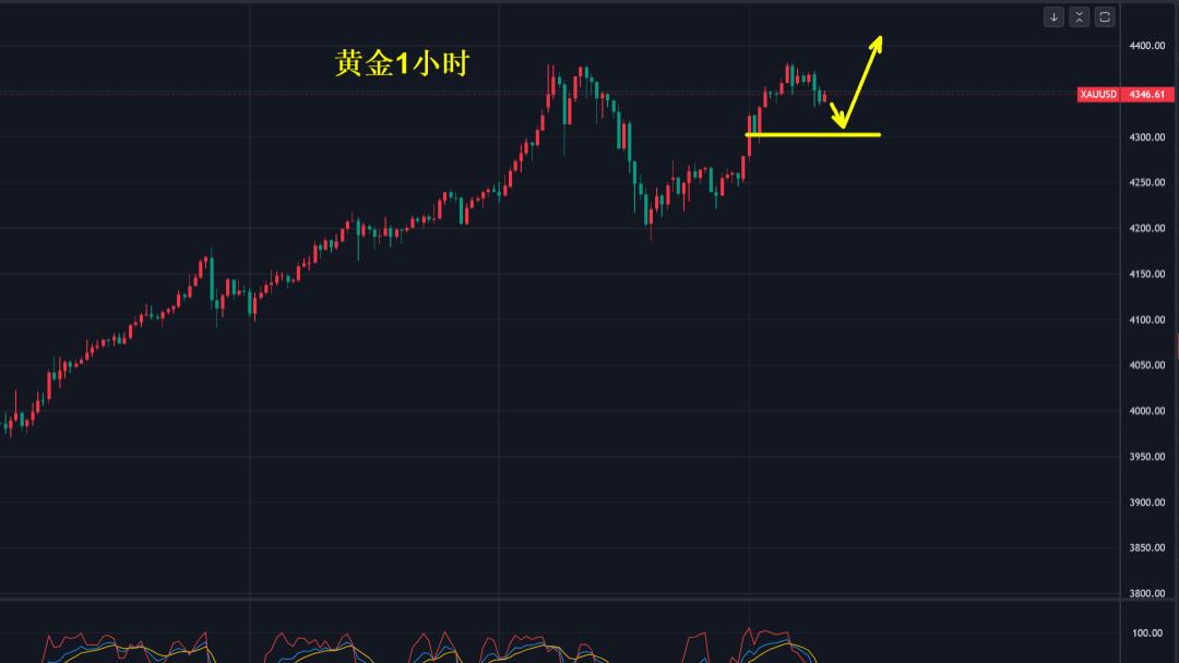 黄金，再次挑战4400美元！