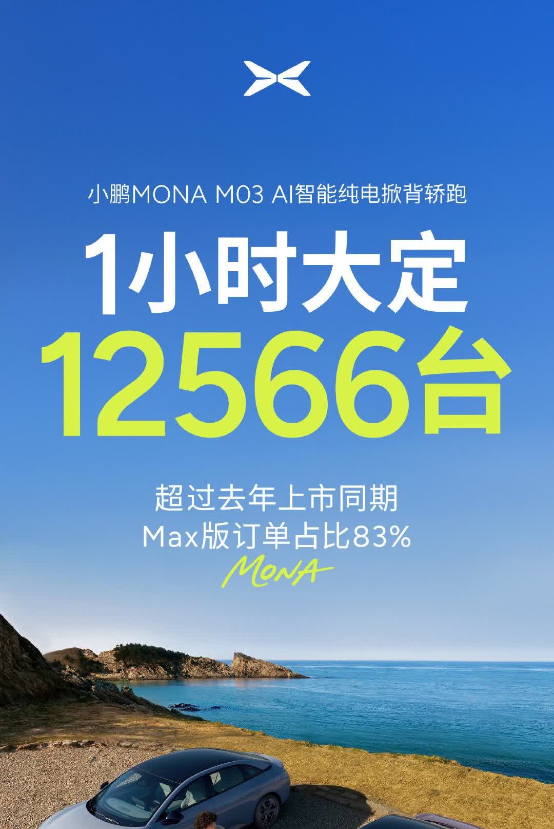 何小鹏报成绩: 一个小时12566台！

果然大家都猜到了，今天晚上何小鹏一