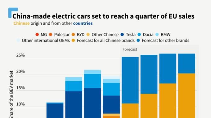 淘汰油车哑火！国家看明白了，电车竞争变赔钱自伤，赚老外钱没戏