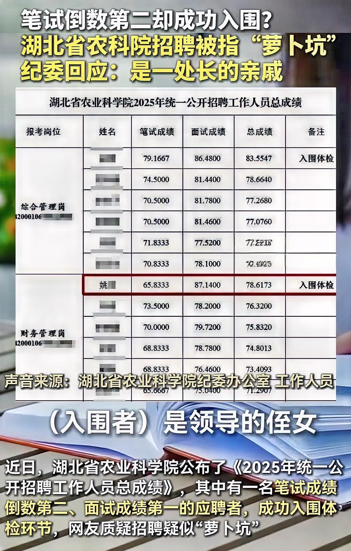 湖北农科院被质疑“萝卜招聘”后续，已暂停后续招录工作，工作人员回应姚某确实为某领