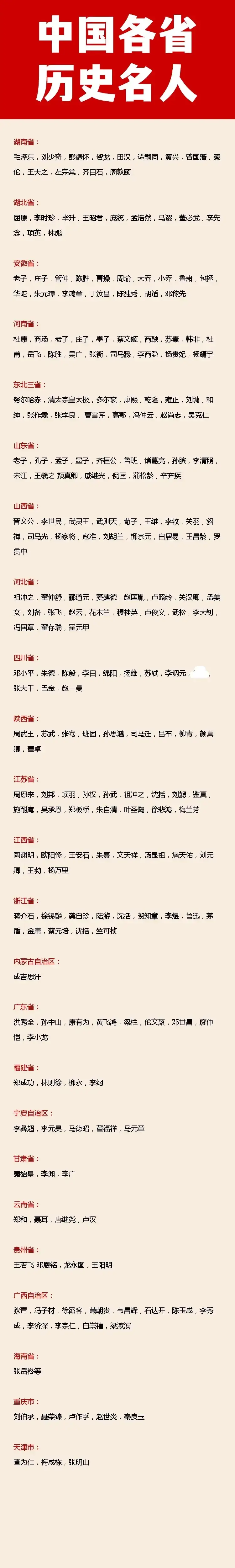 中国各省份历史名人一览。