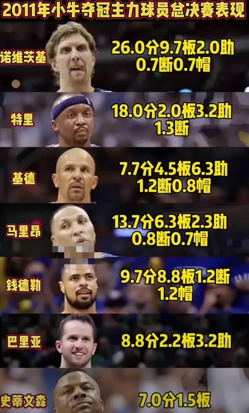 2011诺维斯基是不是单核夺冠有争议，但是2011年冠军的含金量绝对能排历史前五