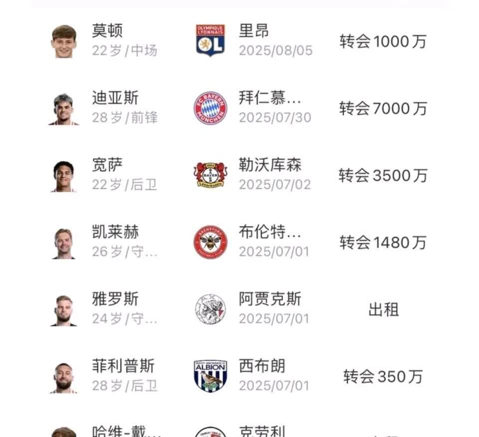 利物浦的卖人是不是足坛最厉害？

不知名中场莫顿，卖了1000万。

2