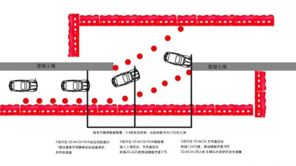 小米su7车祸事件，关键不是最后的两秒，而是路障前的几百米