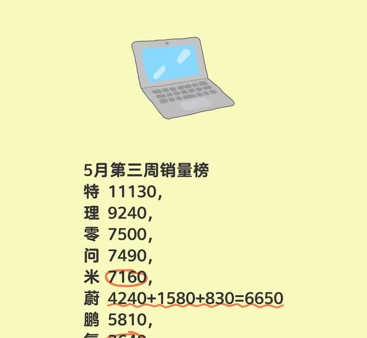 蔚来销量又起飞了，特别是萤火虫