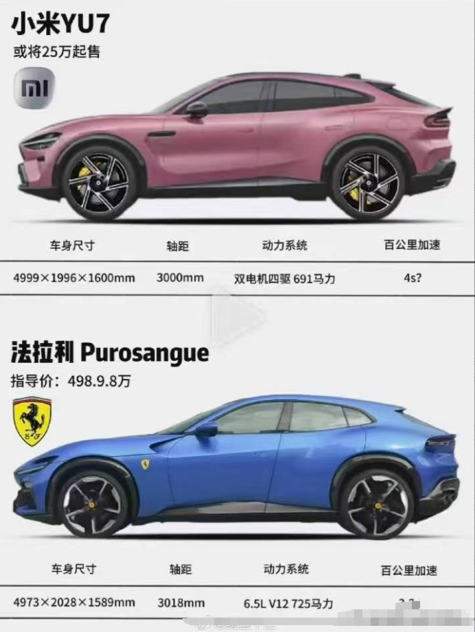 这两台车的价格差距足足有10倍，请问你该如何选择？
看外观都是差不多的，但可以肯