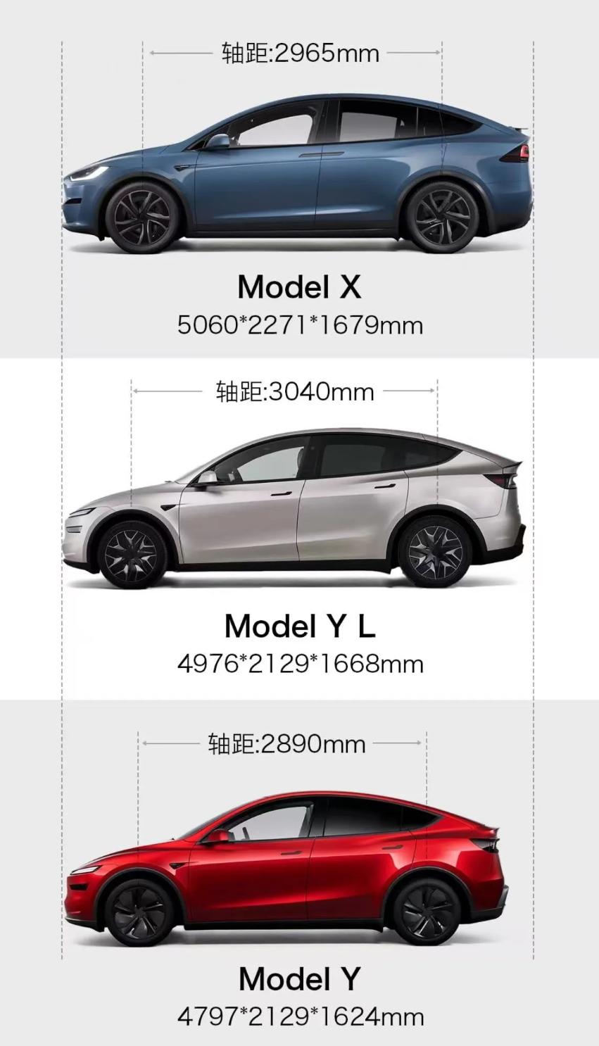特斯拉即将在9月推出的model Y L，定位于6座中大型纯电SUV。