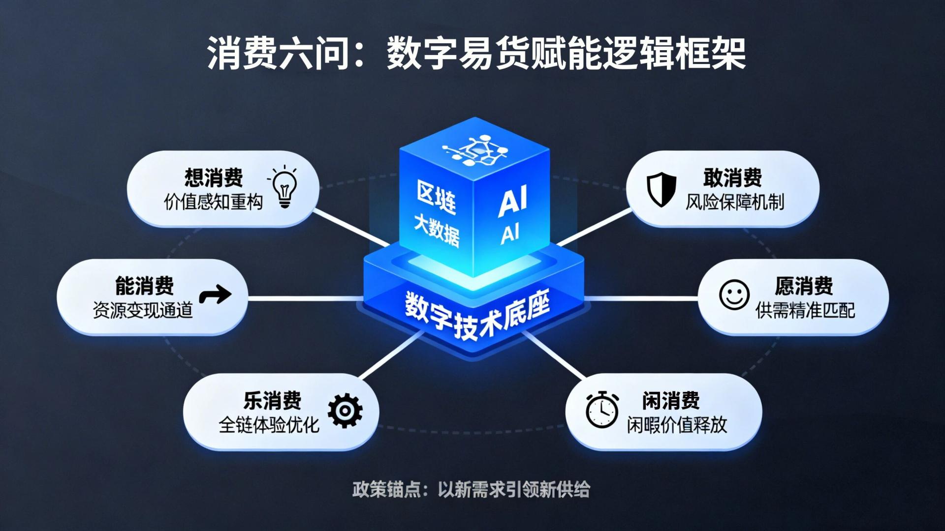 洪涛教授领航定向，数字易货破局消费新场景