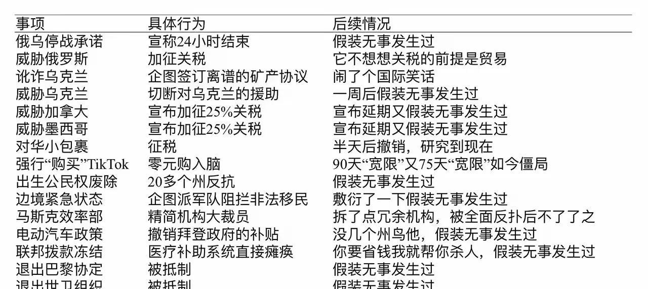 特朗普上台之后，过家家玩的不亦乐乎，至于什么国家信誉，那都不是事。
#特朗普加征