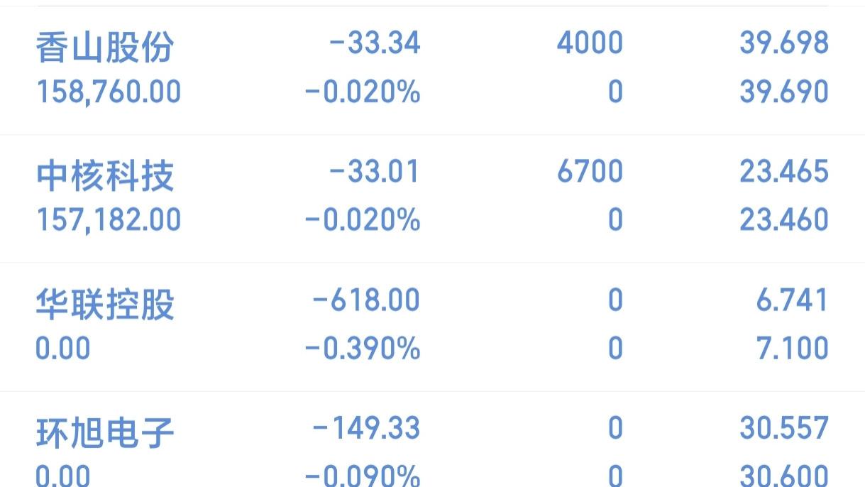 12月25日，香山股份，中核科技。
