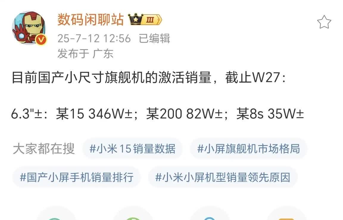 小屏旗舰激活量来袭，看看谁家更领先？

6.3寸：小米15 346w；
 