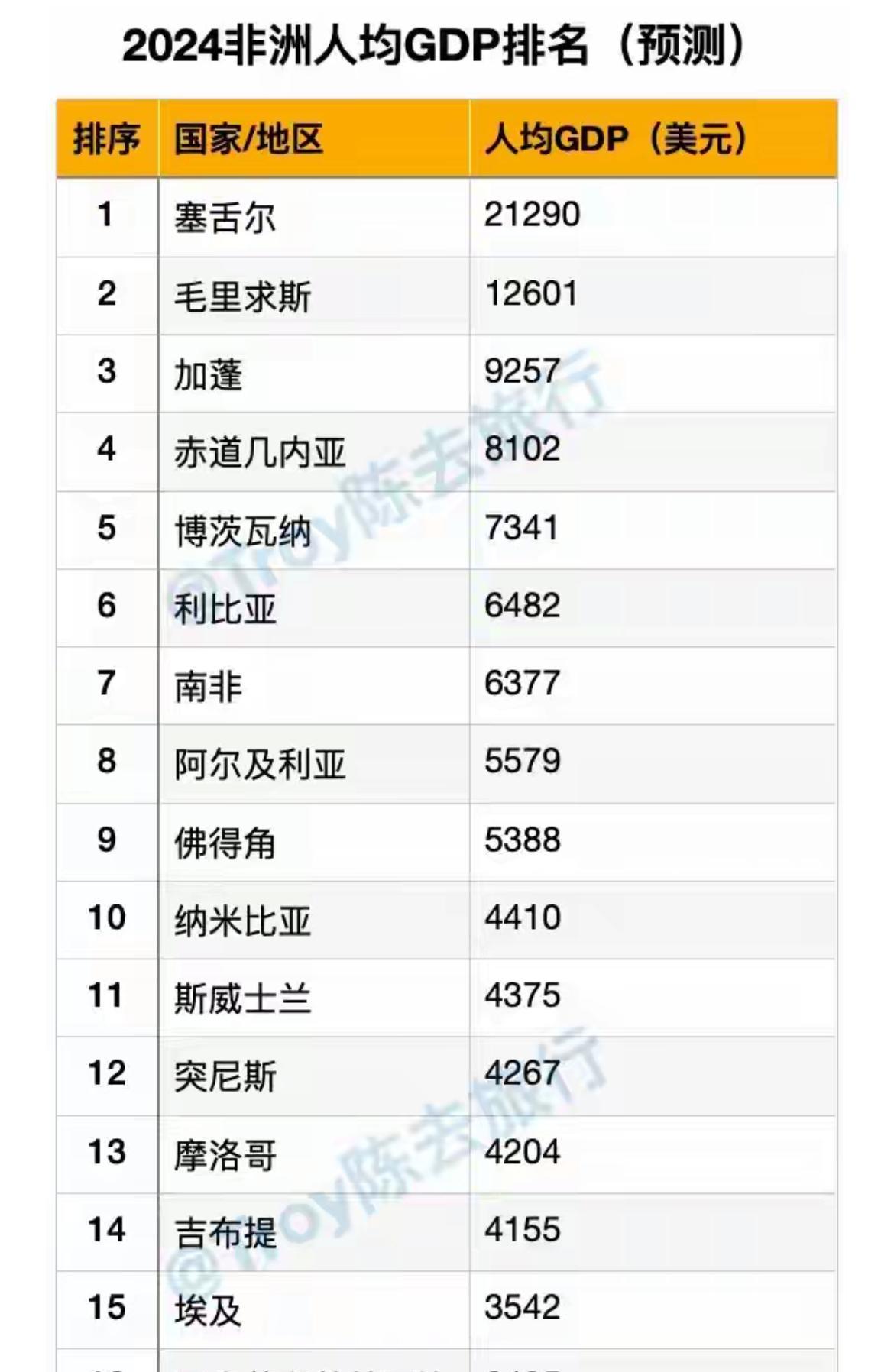 南非是金砖国家，曾经是非洲唯一发达国家。南非与津巴布韦一样都曾经是英国的殖民地。