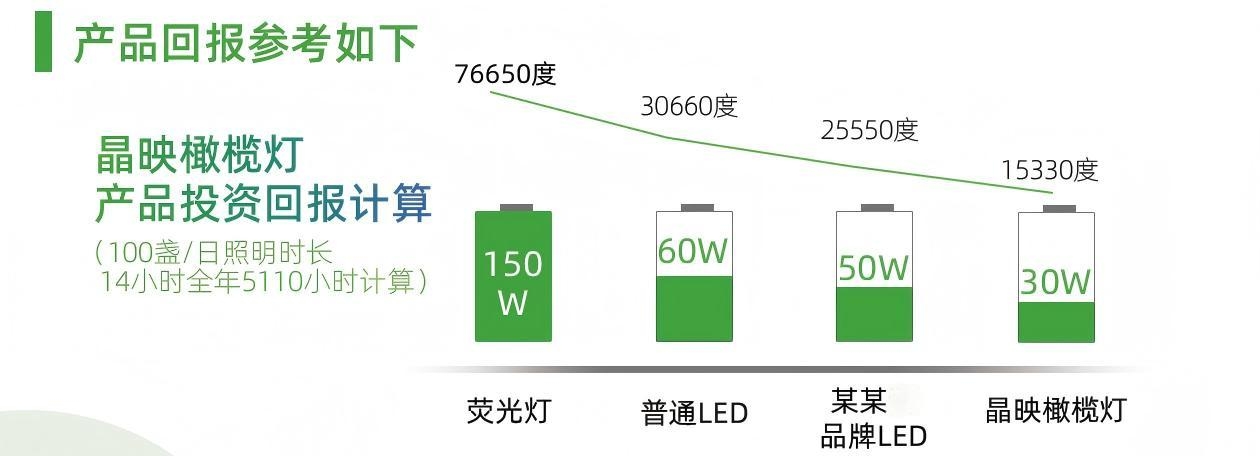 晶映产品巡礼|橄榄灯凭何成为企业照明新选择？