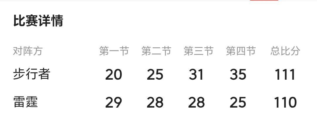 哈利伯顿只是偶尔“绝杀”杀！
NBA总决赛G1，雷霆G1被绝杀后己失去主场优势，