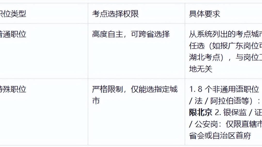 国考笔试可以跨省份参加考试吗？如何自主选择考点呢？