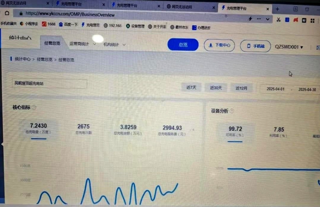 想要靠充电桩赚钱的人，我先给你们打个样。
我投了32个充电桩，最高能达到250k