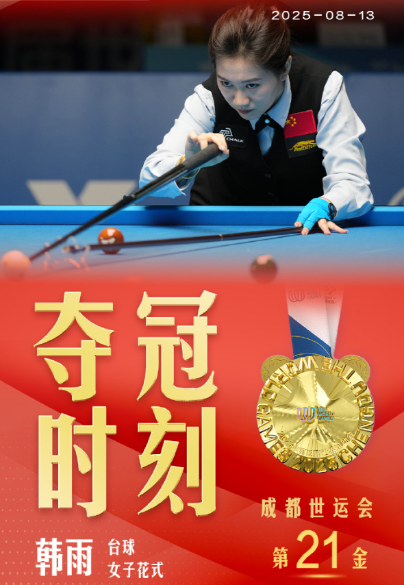 在成都世运会女子花式台球决赛中，中国选手韩雨夺得冠军，这是中国台球队在本届赛事斩