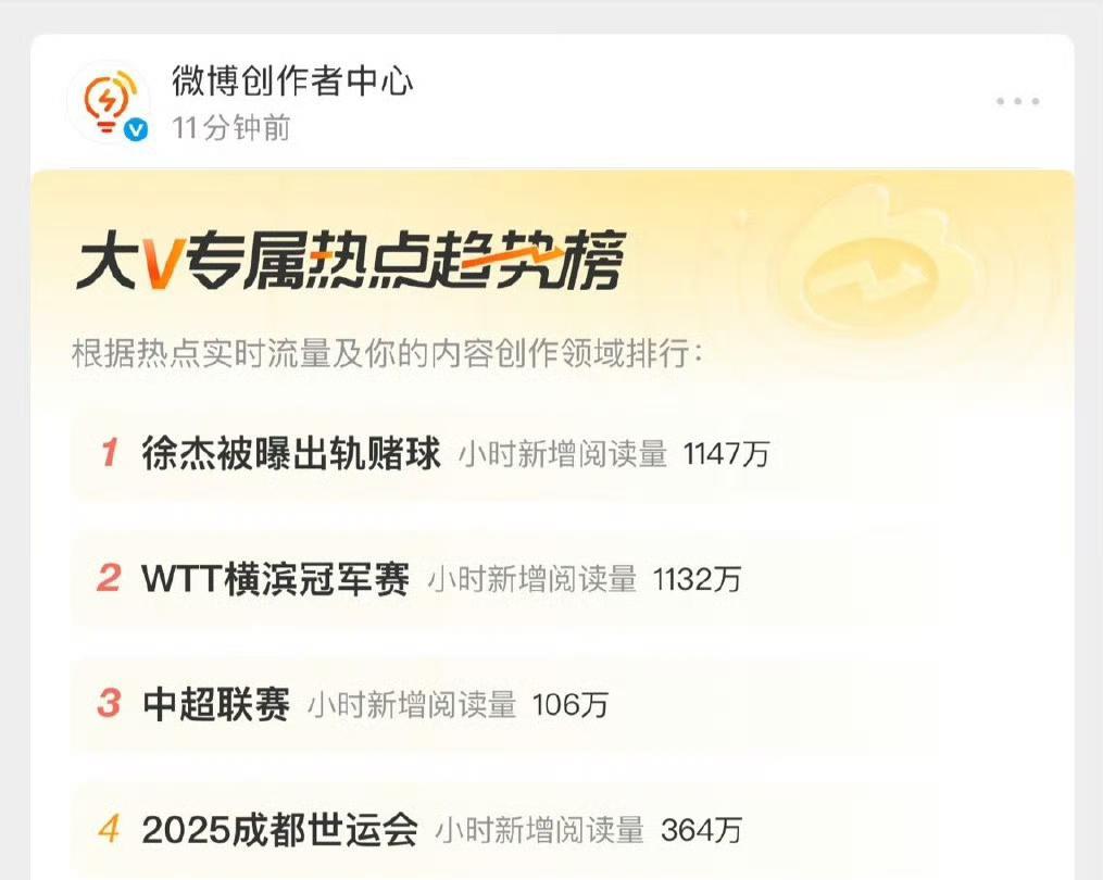 中国篮球不应该是这样啊
亚洲杯小组赛中国队三战全胜小组第一出线，正当大家热议这届