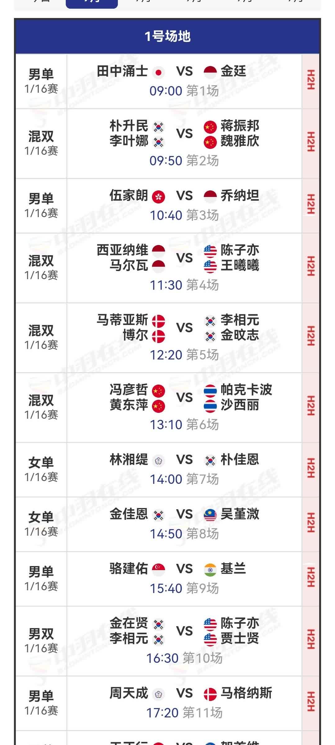 9月24日韩国羽毛球公开赛1/16决赛（二）安排

今日作为赛事首日，国羽成