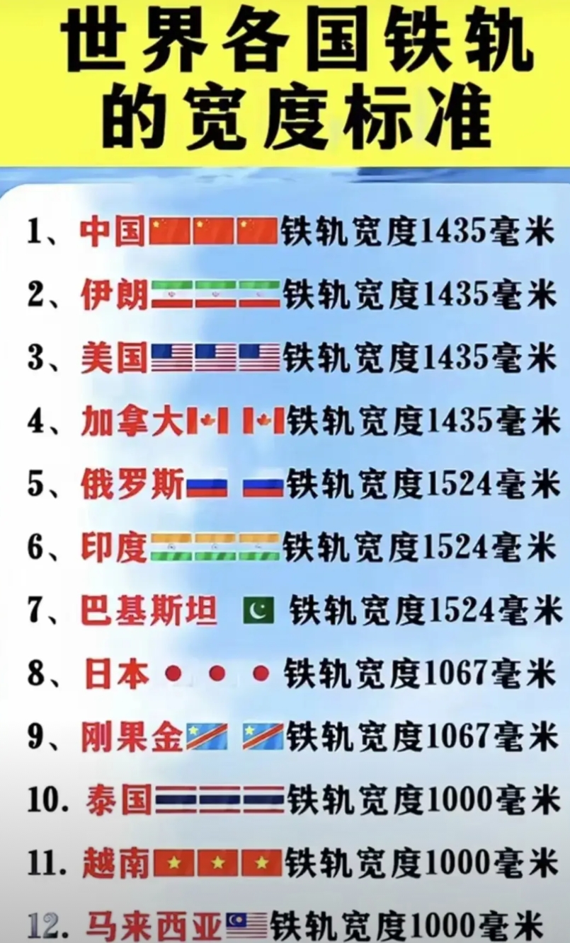 “书同文，车同轨，度同制，行同伦，地同域”
如果祖龙秦始皇能多活500年，有没有