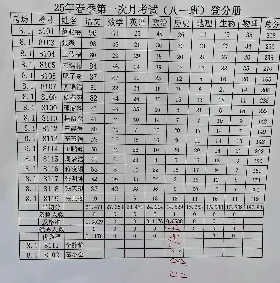 没关系，虽然是最后一名，但名字是最大气的