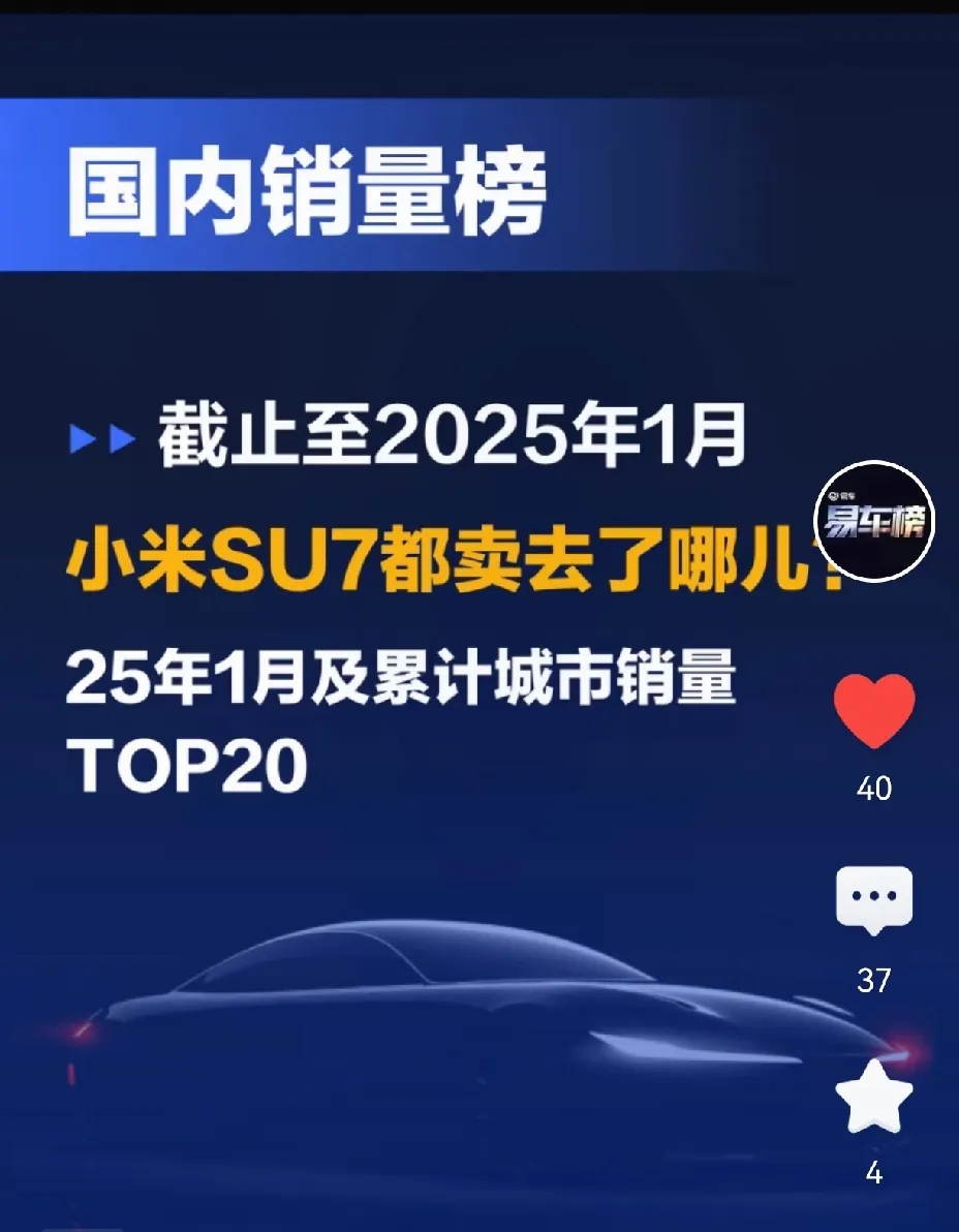 瞧瞧人家小米这销量，大数据也太厉害了吧？话说武汉还挺给力，难怪武汉大街上到处都是