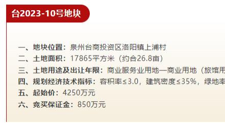 民企再拿地！泉州近27亩地块成功出让，将打造为…