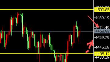 8位数：26.1.9美联储放鸽降息黄金反弹70多美金高位调整 今天非农降临