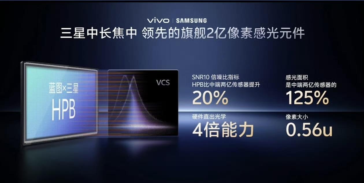 赶在#vivo X300系列#发布前，今天蓝厂先来了场蓝图影像技术沟通会，这次长