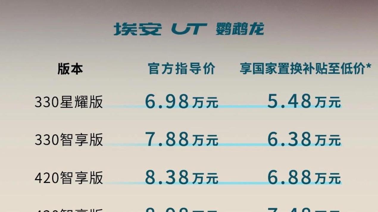 6.98万起埃安UT来袭，能撼动吉利星愿、比亚迪海鸥的地位吗？