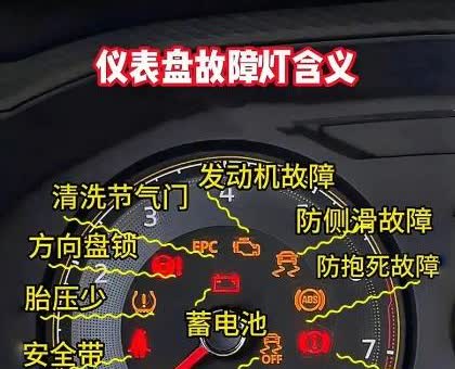 仪表盘亮灯是在求救！90%新手看不懂的信号
 
开车时，仪表盘突然亮起的指示