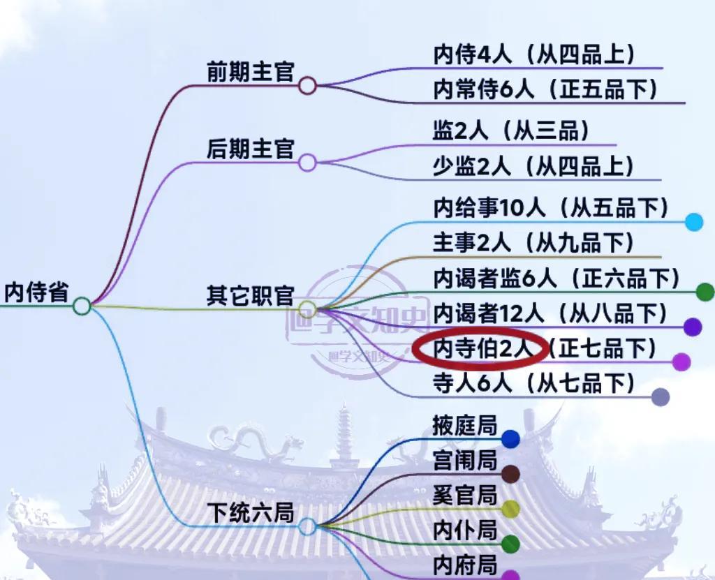 #唐代冷知识 #宫廷秘史 #宦官管理