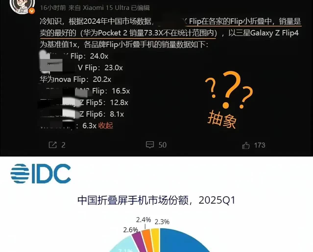 华为“断技术”，折叠市场份额占76.6%结果榜上无名？
真的有趣，当技术比不过