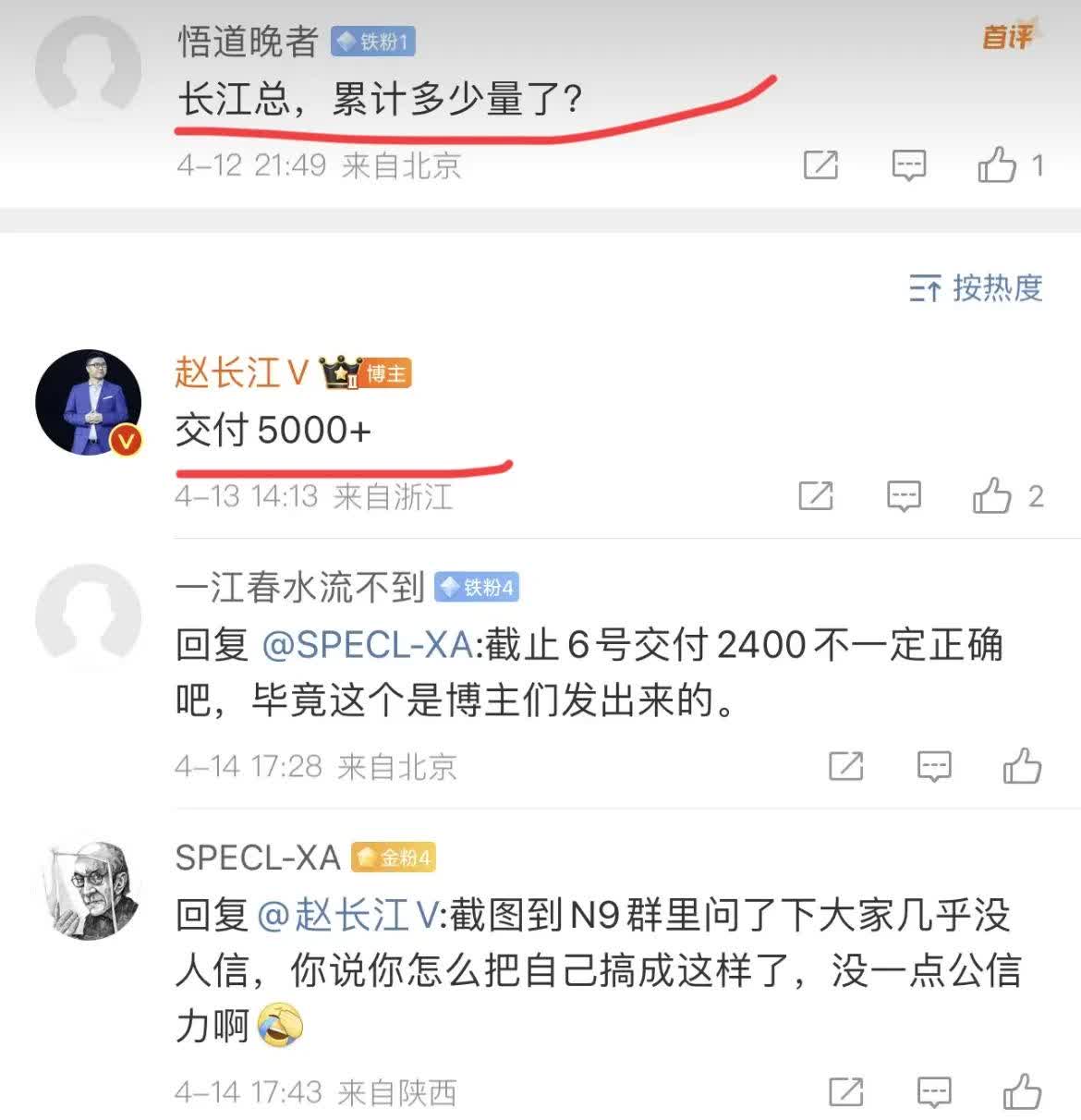 问：“长江总，N9累计交付量多少？”
长江：“交付突破5000+！”
话说，