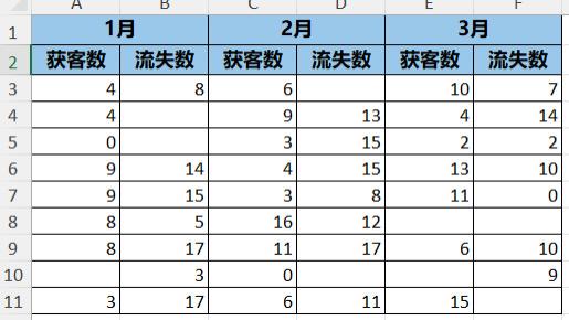 不写公式，如何将 Excel 所有隔开的列合并成一列？
