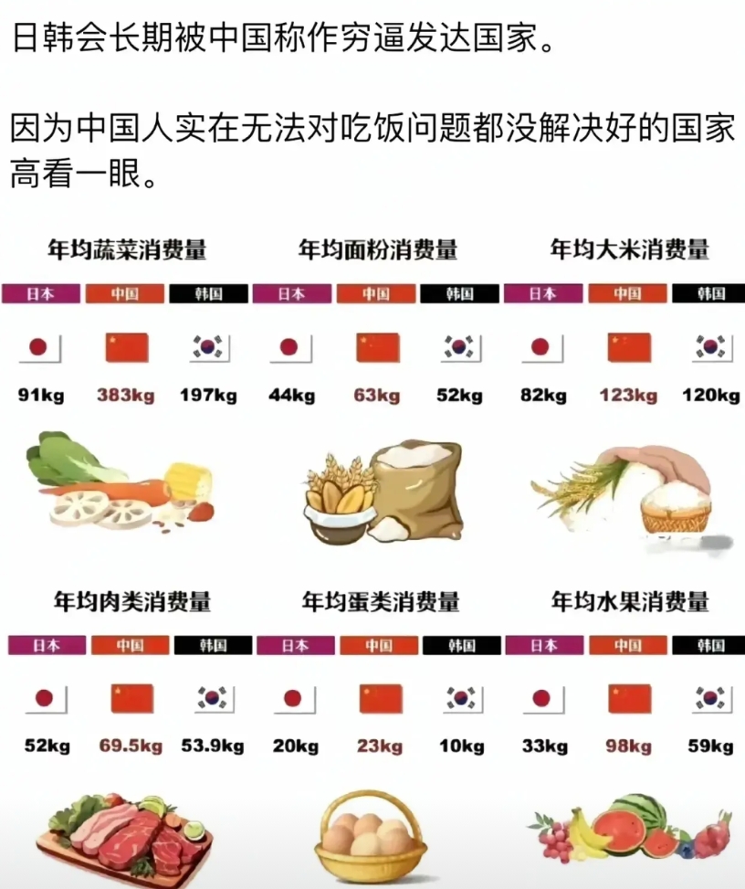 为什么日本和韩国会被称为“穷鬼发达国家”？

我之前早就说过，我们中国的人均生活