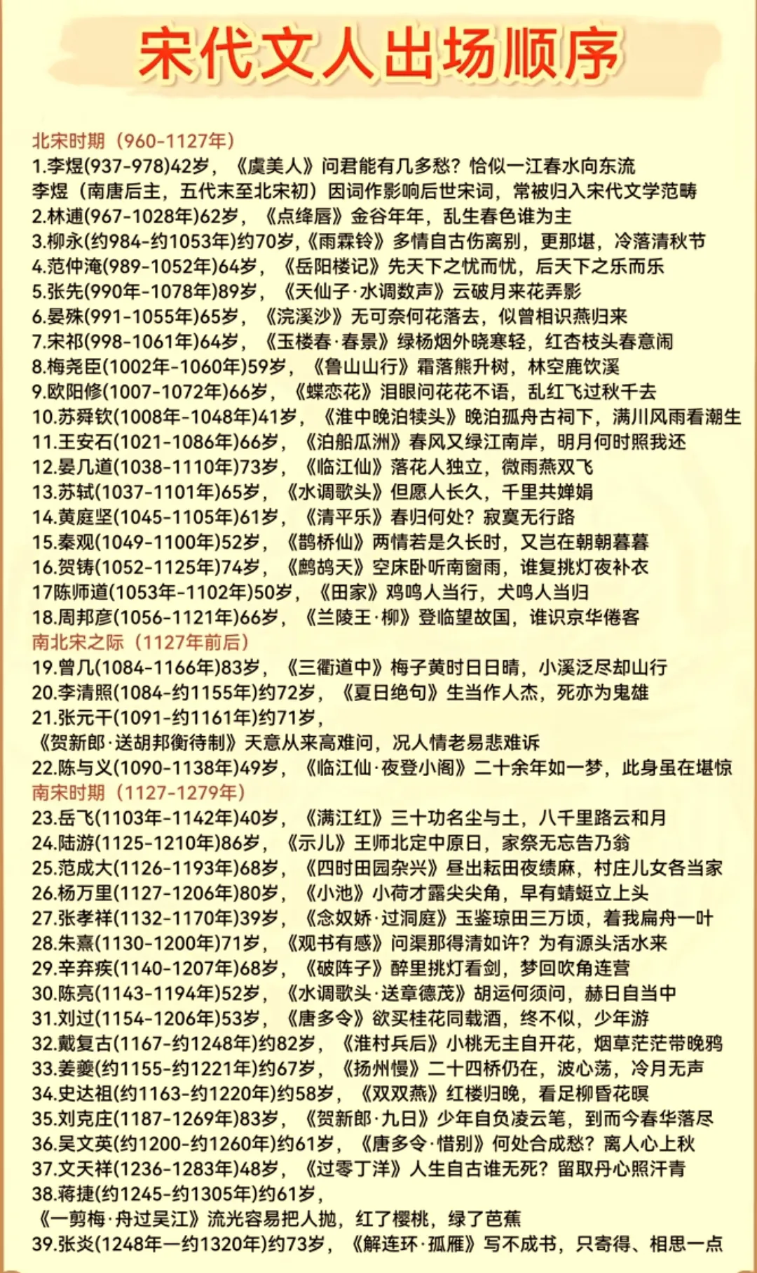 按登场顺序看宋代文人，共赏千古才子绝代风华！