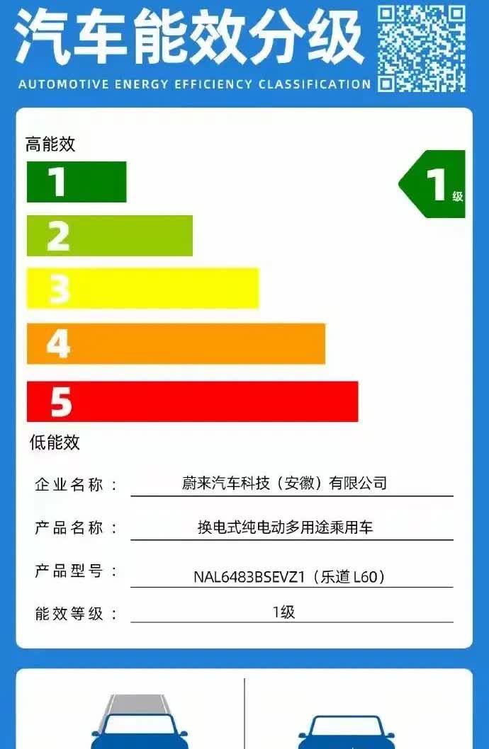 买电视，你见过能效分级
买空调，你也见过能效分级
但买汽车，你见过能效分级么