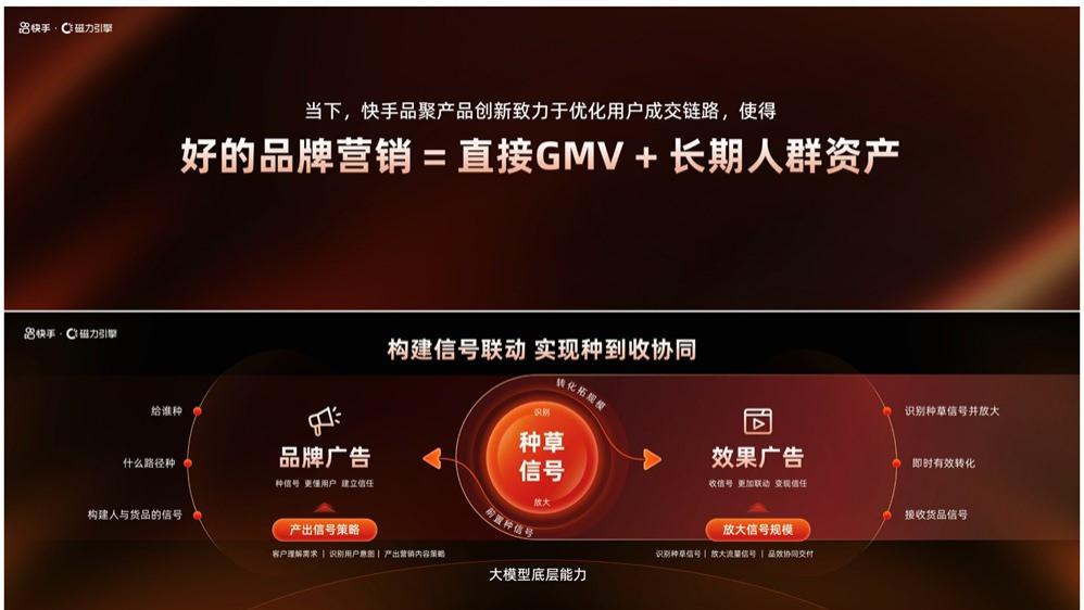 2026快手品牌营销走向经营，助力生意与声量双增长