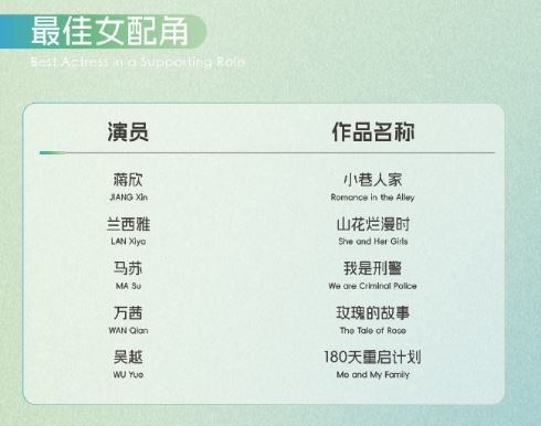 白玉兰奖提名公布，有人替蒋欣鸣不平，她提名最佳女配角不正常吗？
看到有人说，闫妮