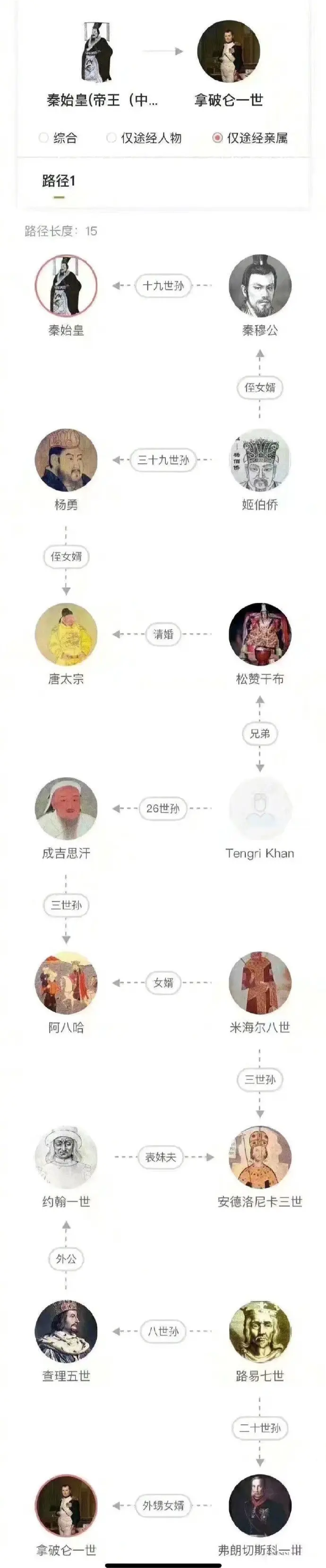 秦始皇竟然和拿破仑有关系？
