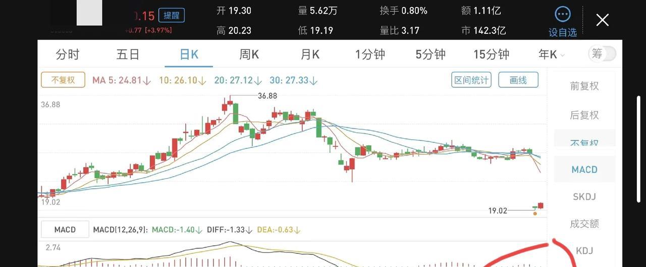 炒股的心态一定不能太急，一定要有耐心，无论持股或持币，都必须要慢慢等，无论上涨或