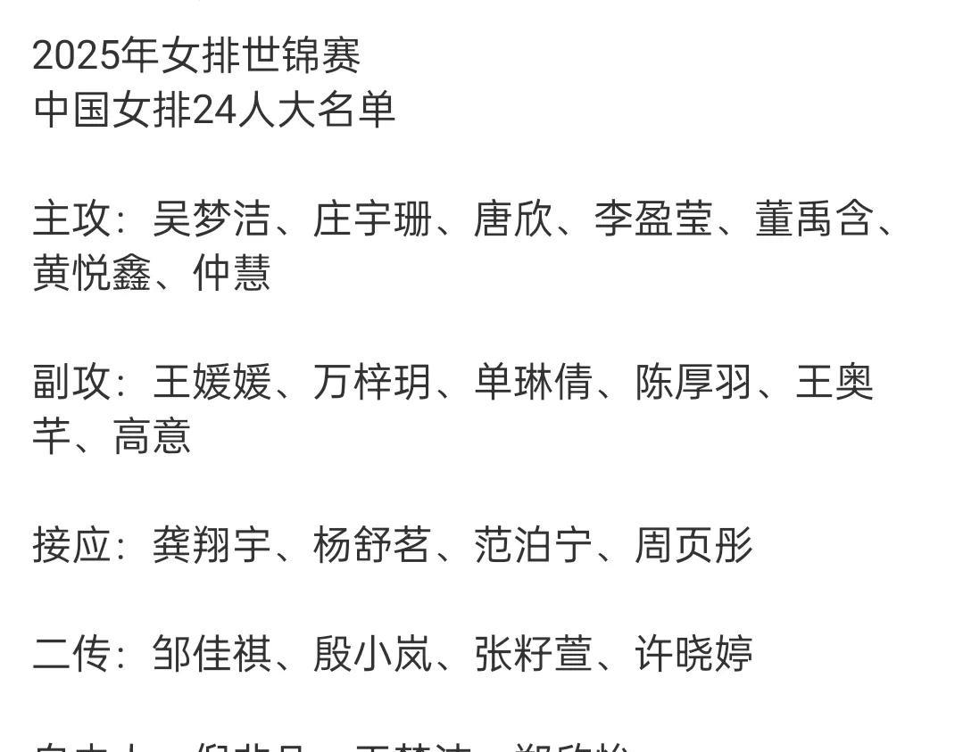 女排世锦赛名单出炉！
很多人为袁心玥打抱不平，说袁心玥2014年世锦赛横空出世，